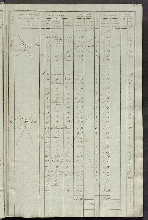 Matrice de rôle pour la contribution cadastrale, art. 1 à 405.
