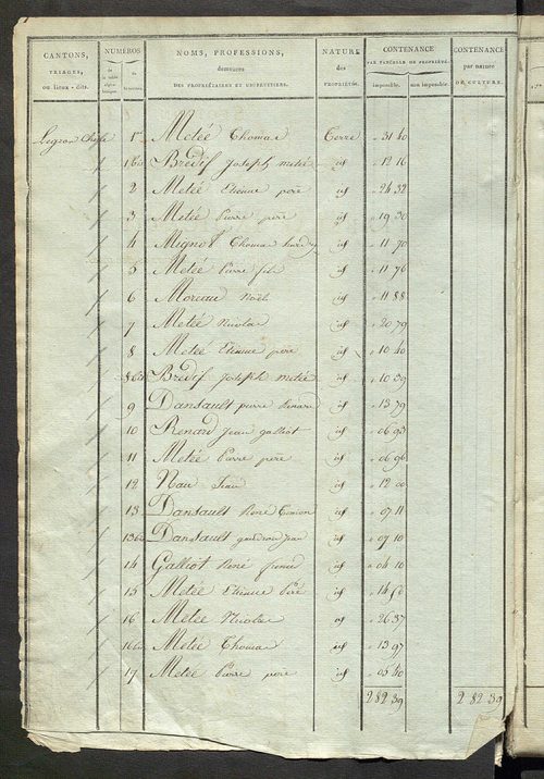 Etats de sections ; relevé des numéros de même nature de culture ; classement parcellaire et évaluation des revenus imposables des propriétés bâties, avec le nombre des portes et fenêtres.