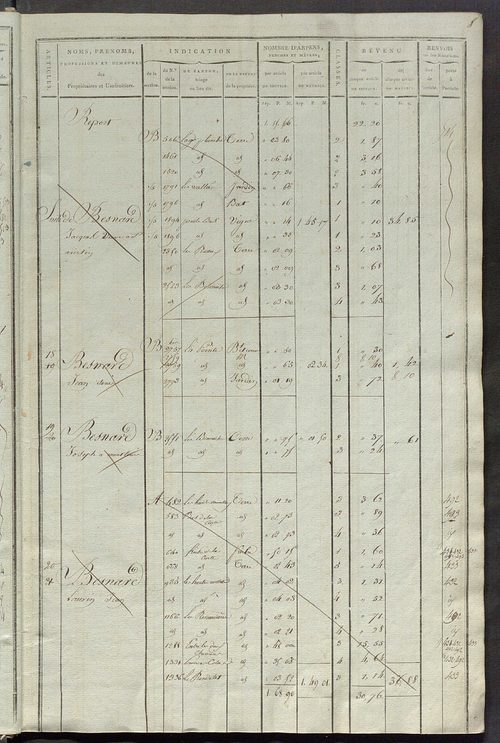 Matrice de rôle pour la contribution cadastrale, art. 1 à 405.