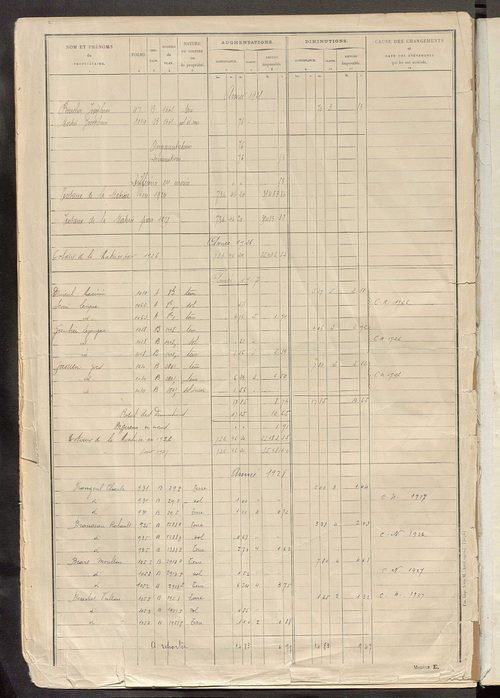 Tableau présentant les augmentations et les diminutions survenues dans la matière imposable ; récapitulation ; table alphabétique des propriétaires ; matrice des propriétés non bâties, fol. 1 à 500.