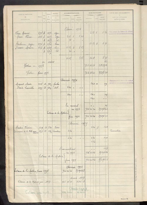 Tableau présentant les augmentations et les diminutions survenues dans la matière imposable ; récapitulation ; table alphabétique des propriétaires ; matrice des propriétés non bâties, fol. 1 à 500.