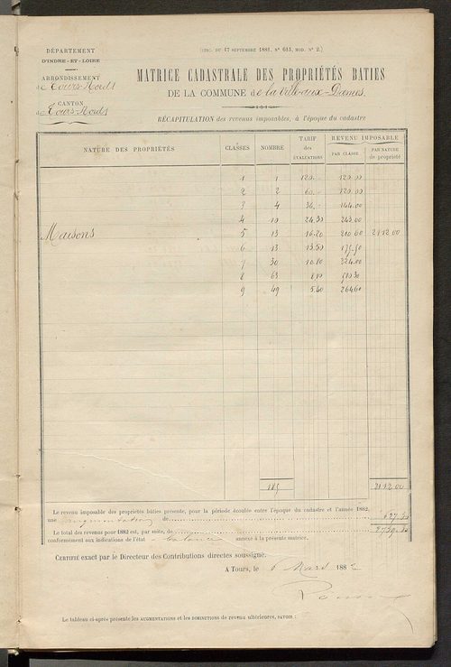 Matrice des propriétés bâties ; augmentations et diminutions, 1883-1891 ; séparation des revenus cadastraux afférents, pour l'année 1882, aux propriétés bâties et non bâties (état-balance) ; table alphabétique des propriétaires.