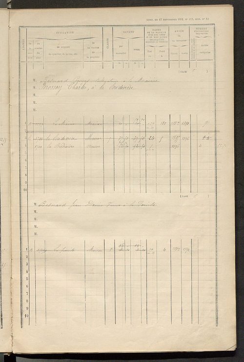 Matrice des propriétés bâties ; augmentations et diminutions, 1883-1891 ; séparation des revenus cadastraux afférents, pour l'année 1882, aux propriétés bâties et non bâties (état-balance) ; table alphabétique des propriétaires.