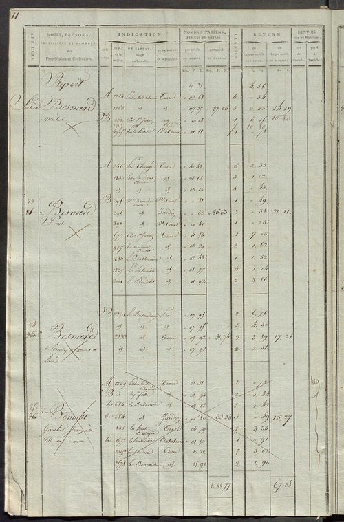 Matrice de rôle pour la contribution cadastrale, art. 1 à 405.