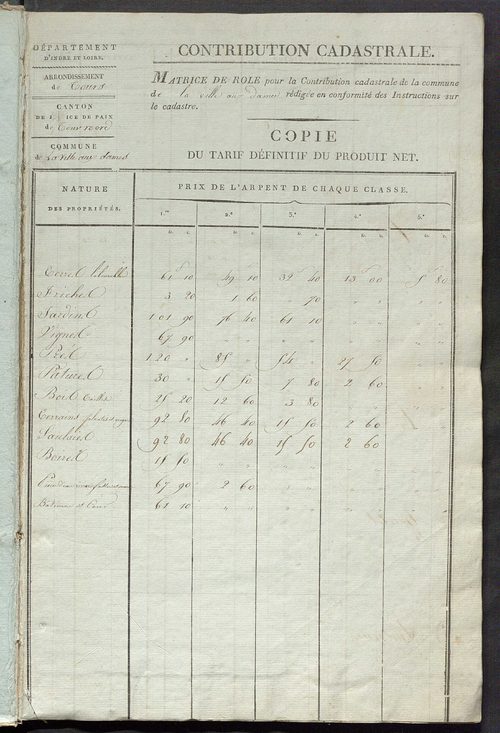 Matrice de rôle pour la contribution cadastrale, art. 1 à 405.