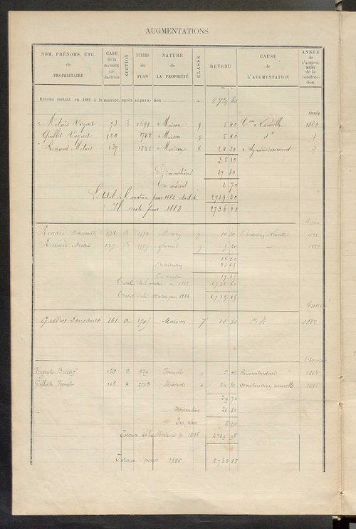 Matrice des propriétés bâties ; augmentations et diminutions, 1883-1891 ; séparation des revenus cadastraux afférents, pour l'année 1882, aux propriétés bâties et non bâties (état-balance) ; table alphabétique des propriétaires.