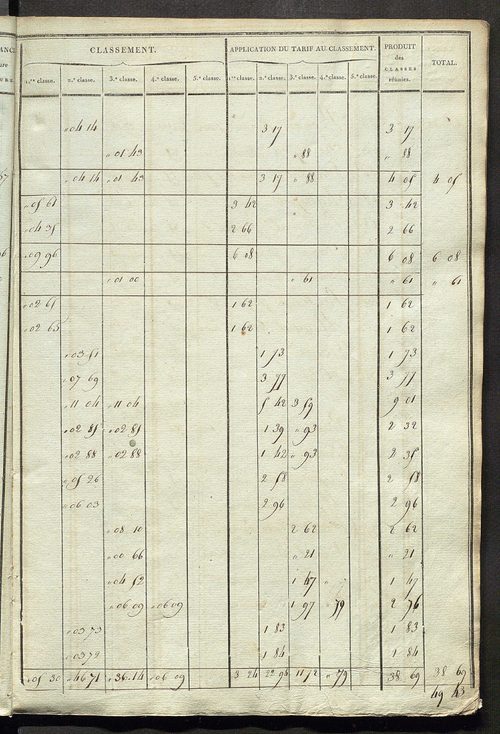 Etats de sections ; relevé des numéros de même nature de culture ; classement parcellaire et évaluation des revenus imposables des propriétés bâties, avec le nombre des portes et fenêtres.