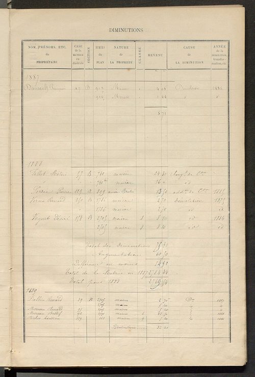 Matrice des propriétés bâties ; augmentations et diminutions, 1883-1891 ; séparation des revenus cadastraux afférents, pour l'année 1882, aux propriétés bâties et non bâties (état-balance) ; table alphabétique des propriétaires.