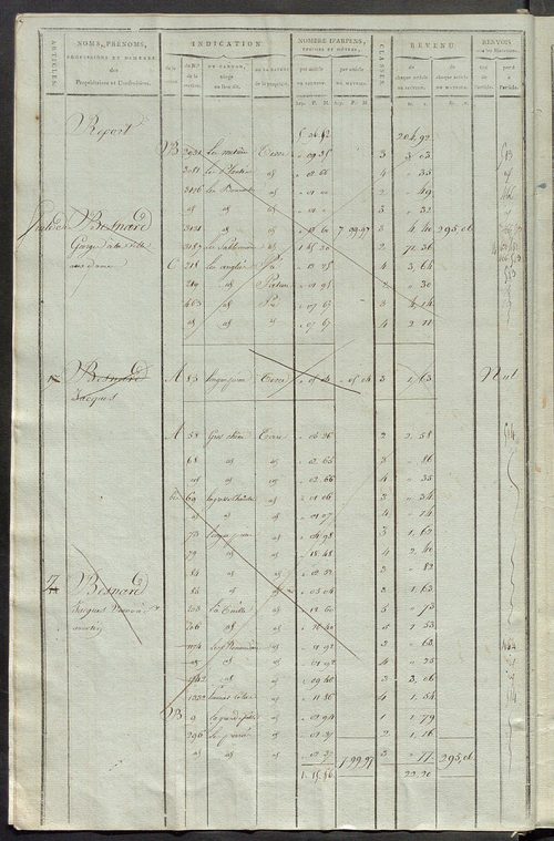 Matrice de rôle pour la contribution cadastrale, art. 1 à 405.