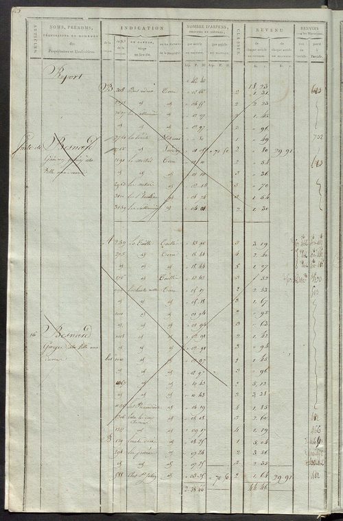 Matrice de rôle pour la contribution cadastrale, art. 1 à 405.
