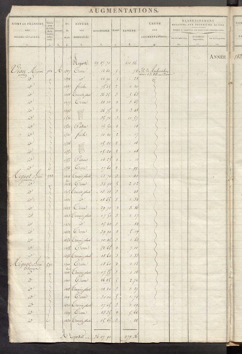 Registre présentant les augmentations et les diminutions survenues dans les contenances et les revenus portés sur les matrices cadastrales, 1826-1914 ; récapitulation des contenances et des revenus imposables, 1823 ; matrice des propriétés foncières, fol.