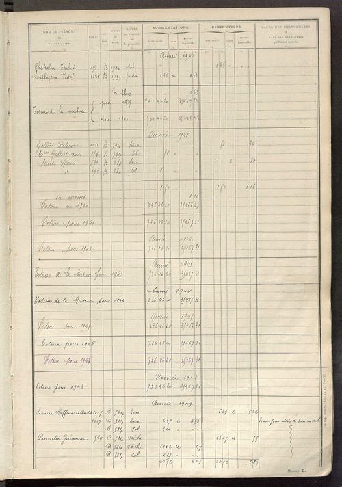 Tableau présentant les augmentations et les diminutions survenues dans la matière imposable ; récapitulation ; table alphabétique des propriétaires ; matrice des propriétés non bâties, fol. 1 à 500.