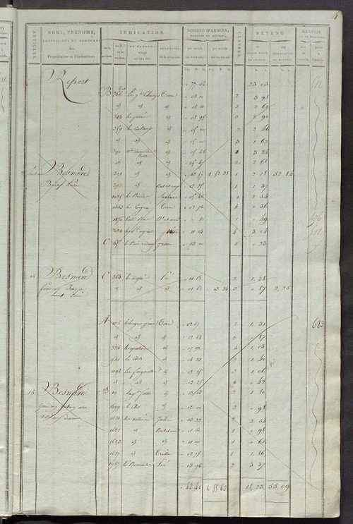 Matrice de rôle pour la contribution cadastrale, art. 1 à 405.