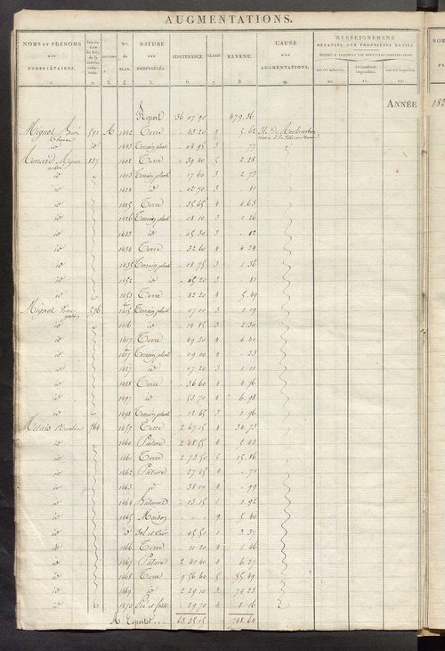 Registre présentant les augmentations et les diminutions survenues dans les contenances et les revenus portés sur les matrices cadastrales, 1826-1914 ; récapitulation des contenances et des revenus imposables, 1823 ; matrice des propriétés foncières, fol.