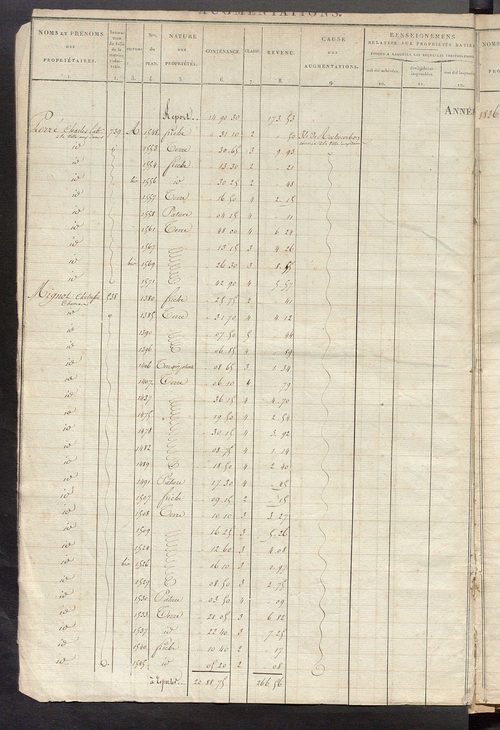 Registre présentant les augmentations et les diminutions survenues dans les contenances et les revenus portés sur les matrices cadastrales, 1826-1914 ; récapitulation des contenances et des revenus imposables, 1823 ; matrice des propriétés foncières, fol.