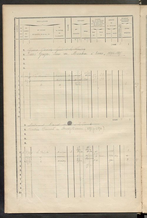 Matrice des propriétés bâties ; augmentations et diminutions, 1883-1891 ; séparation des revenus cadastraux afférents, pour l'année 1882, aux propriétés bâties et non bâties (état-balance) ; table alphabétique des propriétaires.