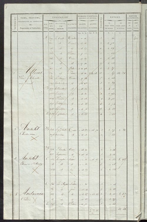 Matrice de rôle pour la contribution cadastrale, art. 1 à 405.