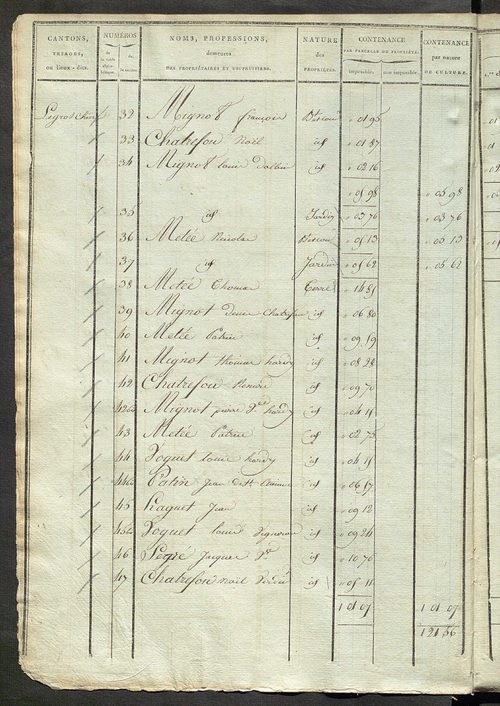 Etats de sections ; relevé des numéros de même nature de culture ; classement parcellaire et évaluation des revenus imposables des propriétés bâties, avec le nombre des portes et fenêtres.