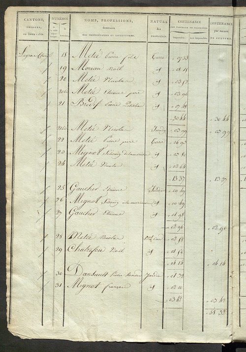 Etats de sections ; relevé des numéros de même nature de culture ; classement parcellaire et évaluation des revenus imposables des propriétés bâties, avec le nombre des portes et fenêtres.