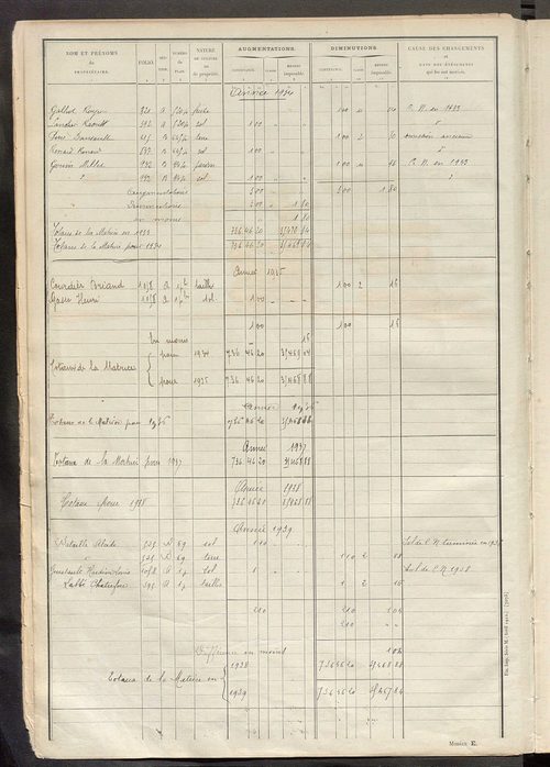 Tableau présentant les augmentations et les diminutions survenues dans la matière imposable ; récapitulation ; table alphabétique des propriétaires ; matrice des propriétés non bâties, fol. 1 à 500.