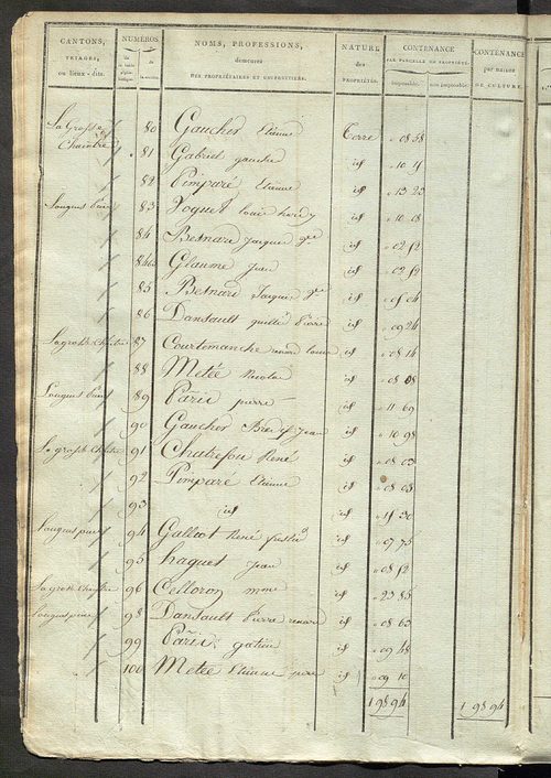 Etats de sections ; relevé des numéros de même nature de culture ; classement parcellaire et évaluation des revenus imposables des propriétés bâties, avec le nombre des portes et fenêtres.