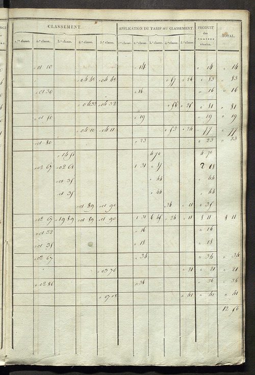 Etats de sections ; relevé des numéros de même nature de culture ; classement parcellaire et évaluation des revenus imposables des propriétés bâties, avec le nombre des portes et fenêtres.