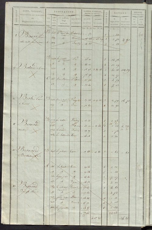Matrice de rôle pour la contribution cadastrale, art. 1 à 405.