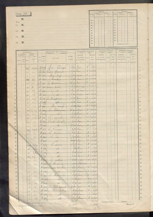 Matrice des propriétés non bâties, fol. 501 à 1100.