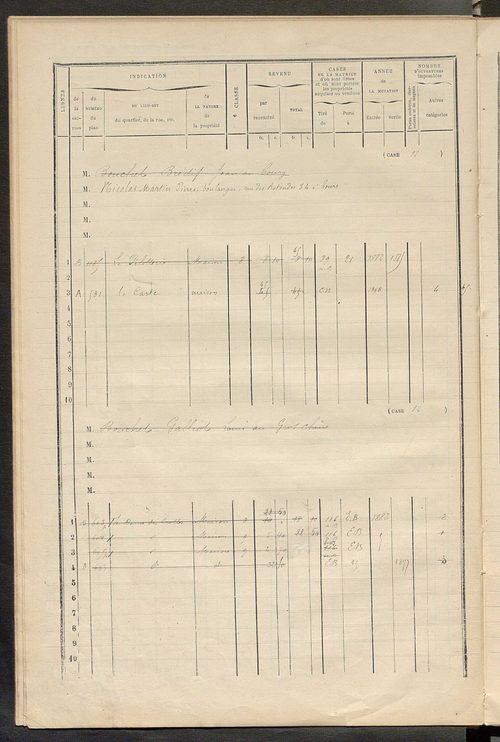 Matrice des propriétés bâties ; augmentations et diminutions, 1883-1891 ; séparation des revenus cadastraux afférents, pour l'année 1882, aux propriétés bâties et non bâties (état-balance) ; table alphabétique des propriétaires.