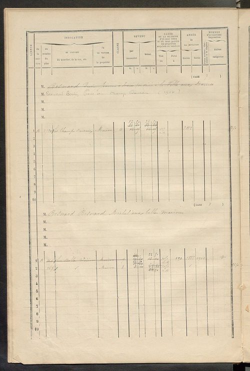 Matrice des propriétés bâties ; augmentations et diminutions, 1883-1891 ; séparation des revenus cadastraux afférents, pour l'année 1882, aux propriétés bâties et non bâties (état-balance) ; table alphabétique des propriétaires.