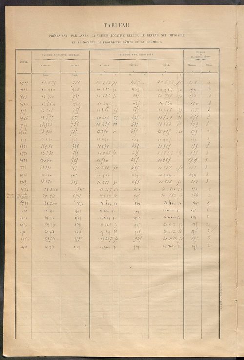 Matrice des propriétés bâties ; récapitulation ; table alphabétique des propriétaires.