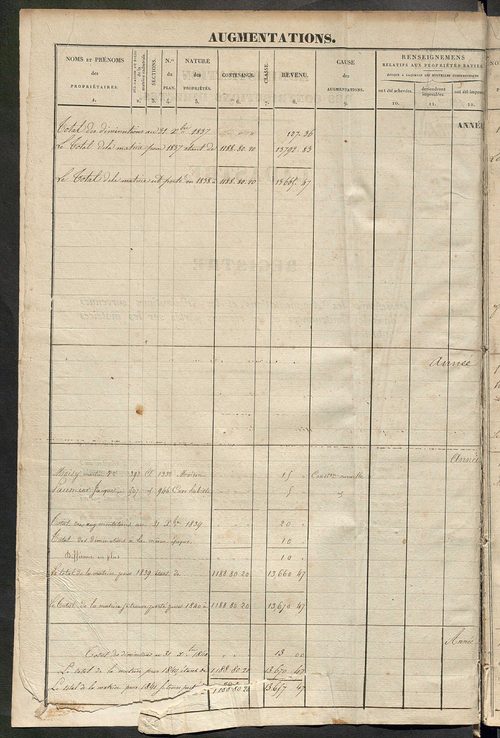 Registre présentant les augmentations et les diminutions survenues dans les contenances et les revenus portés sur les matrices cadastrales, 1838-1914 ; récapitulation des contenances et des revenus imposables, 1836 ; matrice des propriétés foncières, fol.