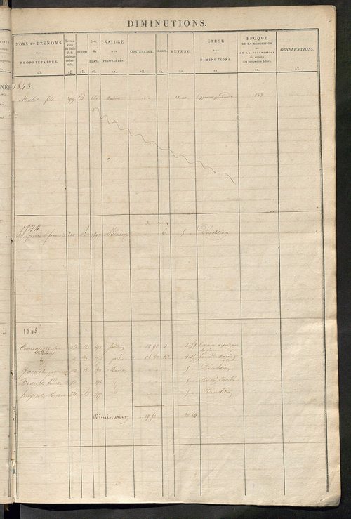 Registre présentant les augmentations et les diminutions survenues dans les contenances et les revenus portés sur les matrices cadastrales, 1838-1914 ; récapitulation des contenances et des revenus imposables, 1836 ; matrice des propriétés foncières, fol.