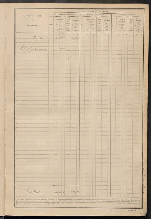 Tableau présentant les augmentations et les diminutions survenues dans la matière imposable ; récapitulation ; table alphabétique des propriétaires ; matrice des propriétés non bâties, fol. 1 à 492.