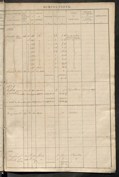 Registre présentant les augmentations et les diminutions survenues dans les contenances et les revenus portés sur les matrices cadastrales, 1838-1914 ; récapitulation des contenances et des revenus imposables, 1836 ; matrice des propriétés foncières, fol.