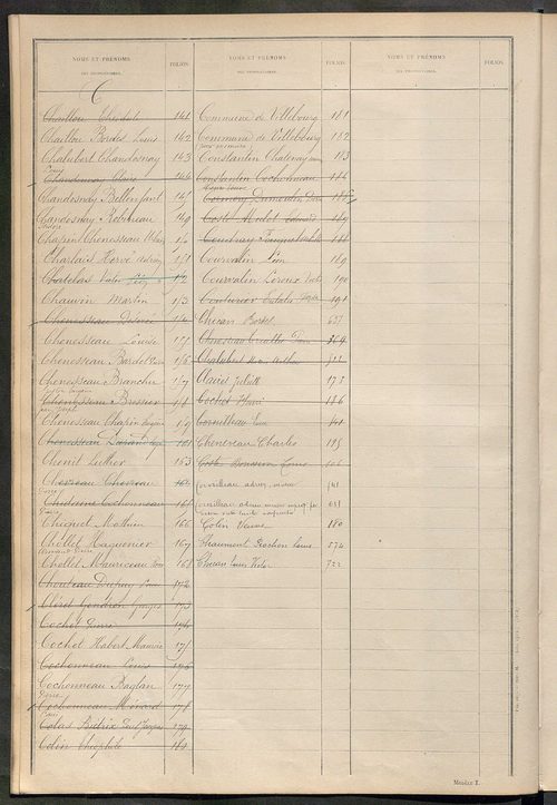 Tableau présentant les augmentations et les diminutions survenues dans la matière imposable ; récapitulation ; table alphabétique des propriétaires ; matrice des propriétés non bâties, fol. 1 à 492.