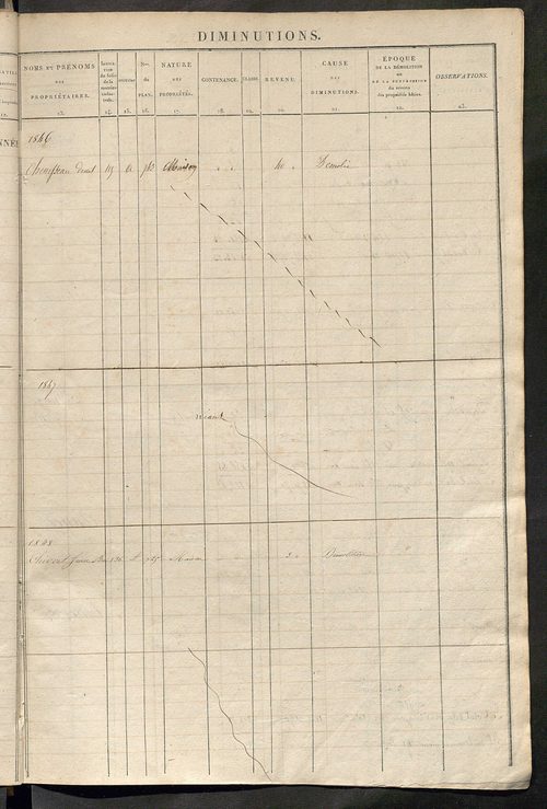 Registre présentant les augmentations et les diminutions survenues dans les contenances et les revenus portés sur les matrices cadastrales, 1838-1914 ; récapitulation des contenances et des revenus imposables, 1836 ; matrice des propriétés foncières, fol.