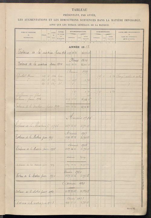 Tableau présentant les augmentations et les diminutions survenues dans la matière imposable ; récapitulation ; table alphabétique des propriétaires ; matrice des propriétés non bâties, fol. 1 à 492.