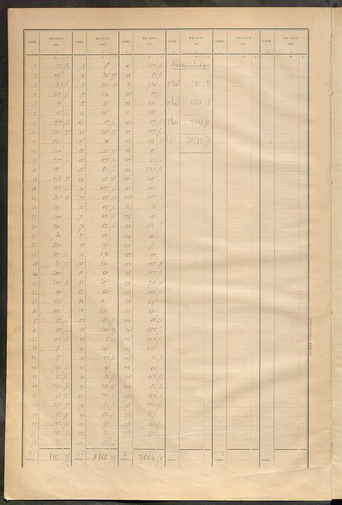 Matrice des propriétés bâties ; récapitulation ; table alphabétique des propriétaires.