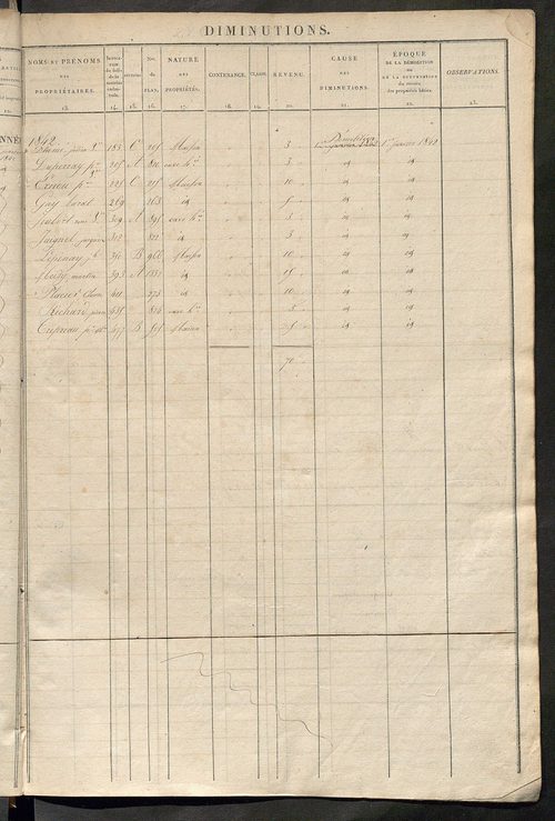 Registre présentant les augmentations et les diminutions survenues dans les contenances et les revenus portés sur les matrices cadastrales, 1838-1914 ; récapitulation des contenances et des revenus imposables, 1836 ; matrice des propriétés foncières, fol.