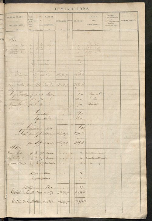 Registre présentant les augmentations et les diminutions survenues dans les contenances et les revenus portés sur les matrices cadastrales, 1838-1914 ; récapitulation des contenances et des revenus imposables, 1836 ; matrice des propriétés foncières, fol.