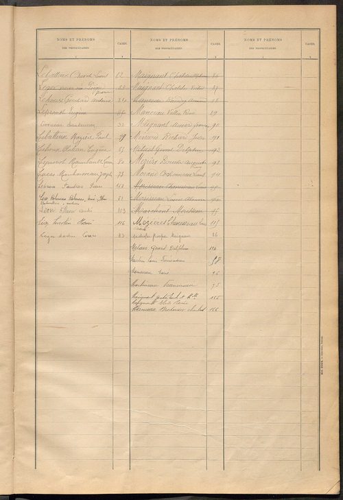 Matrice des propriétés bâties ; récapitulation ; table alphabétique des propriétaires.