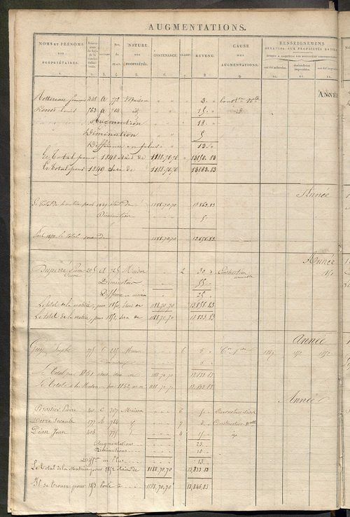Registre présentant les augmentations et les diminutions survenues dans les contenances et les revenus portés sur les matrices cadastrales, 1838-1914 ; récapitulation des contenances et des revenus imposables, 1836 ; matrice des propriétés foncières, fol.