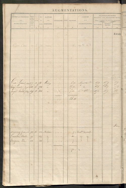 Registre présentant les augmentations et les diminutions survenues dans les contenances et les revenus portés sur les matrices cadastrales, 1838-1914 ; récapitulation des contenances et des revenus imposables, 1836 ; matrice des propriétés foncières, fol.
