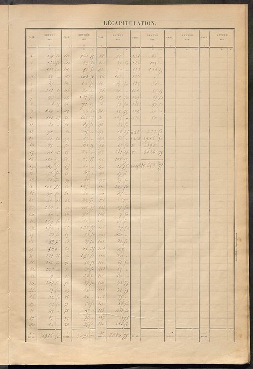 Matrice des propriétés bâties ; récapitulation ; table alphabétique des propriétaires.