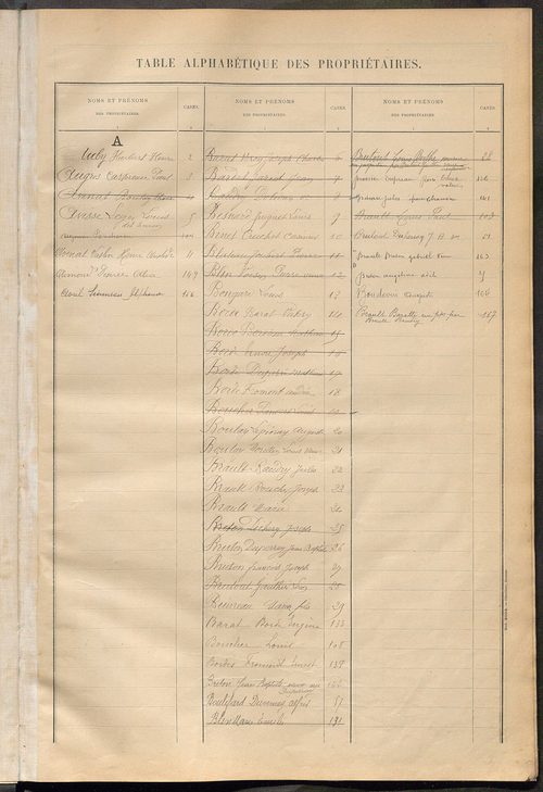 Matrice des propriétés bâties ; récapitulation ; table alphabétique des propriétaires.