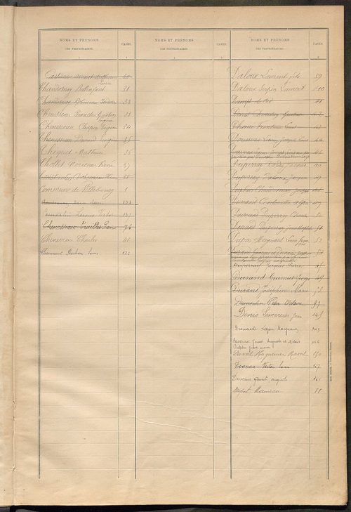 Matrice des propriétés bâties ; récapitulation ; table alphabétique des propriétaires.