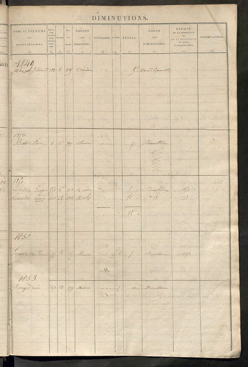 Registre présentant les augmentations et les diminutions survenues dans les contenances et les revenus portés sur les matrices cadastrales, 1838-1914 ; récapitulation des contenances et des revenus imposables, 1836 ; matrice des propriétés foncières, fol.