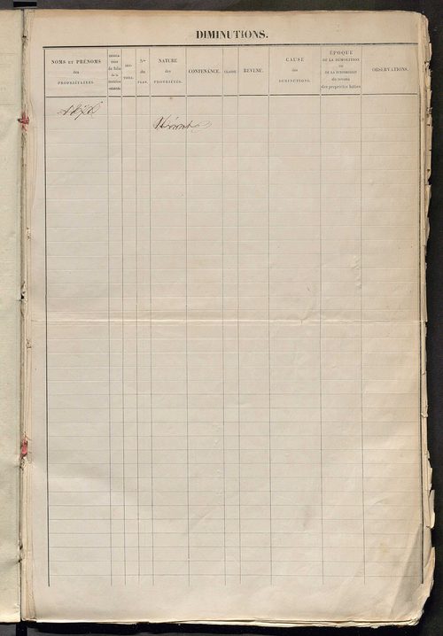 Matrice des propriétés foncières ; registre présentant les augmentations et les diminutions survenues dans les contenances et les revenus portés sur les matrices cadastrales, 1834-1914 ; récapitulation des contenances et des revenus imposables, 1833 ; tab