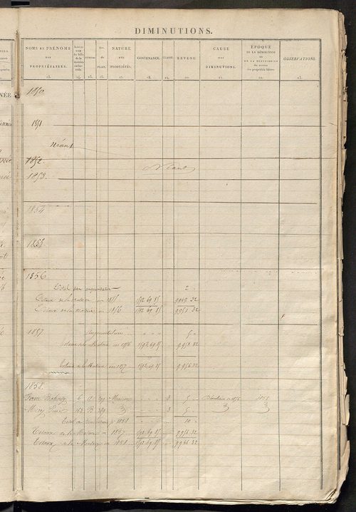Matrice des propriétés foncières ; registre présentant les augmentations et les diminutions survenues dans les contenances et les revenus portés sur les matrices cadastrales, 1834-1914 ; récapitulation des contenances et des revenus imposables, 1833 ; tab